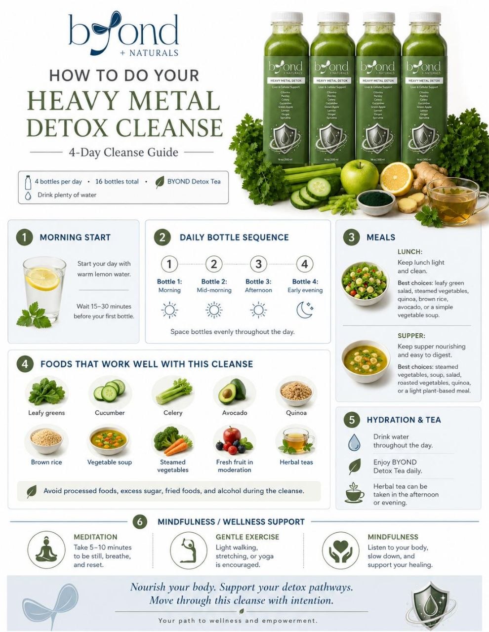 Heavy Metal Detox Cleanse – 4-Day Program